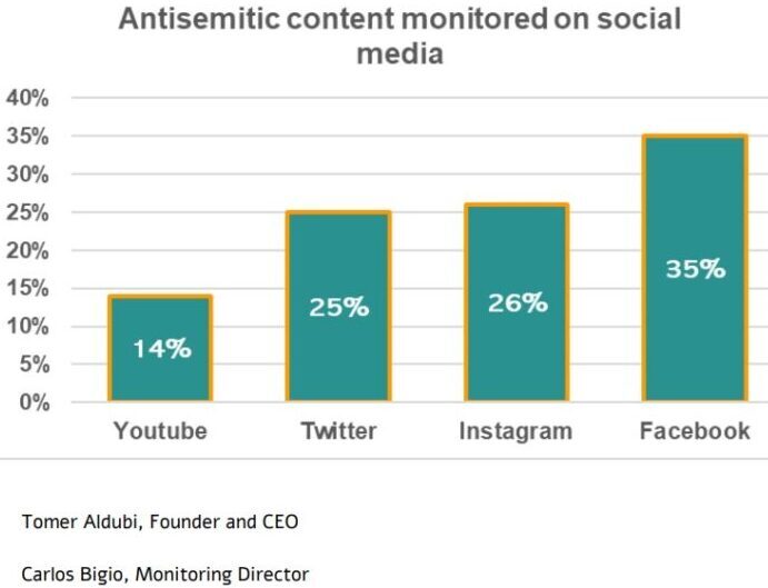 Monitoring_Online_Antisemitism