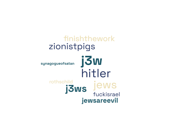wordcloud june